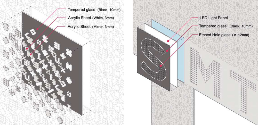 Detail fasad SM Town Coex Artium