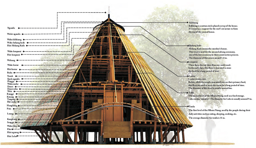 Ini Rahasia Rumah Tahan Gempa di Jepang