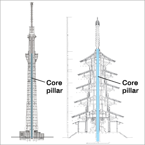 Ini Rahasia Rumah Tahan Gempa di Jepang
