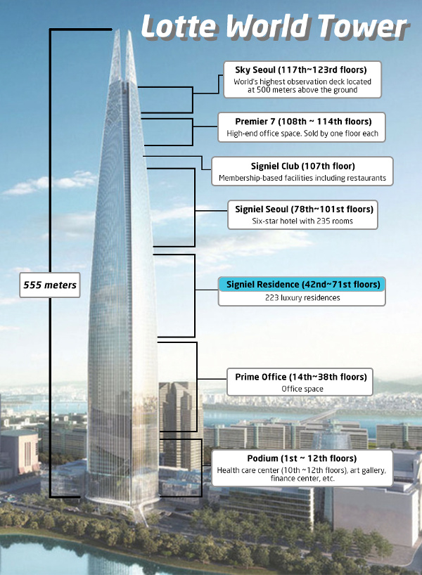 Pembagian fasilitas di Lotte Tower / Alice Realty