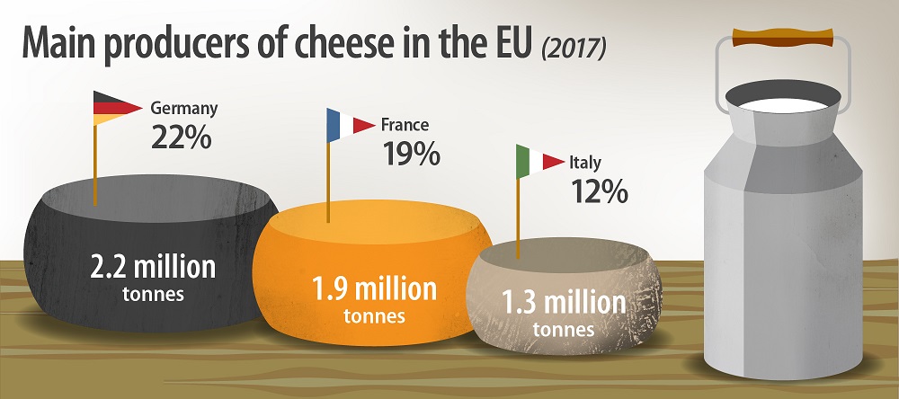 Ternyata Keju ada 1.200 Macam di Dunia! Ini Top 4 Terlezat casa indonesia