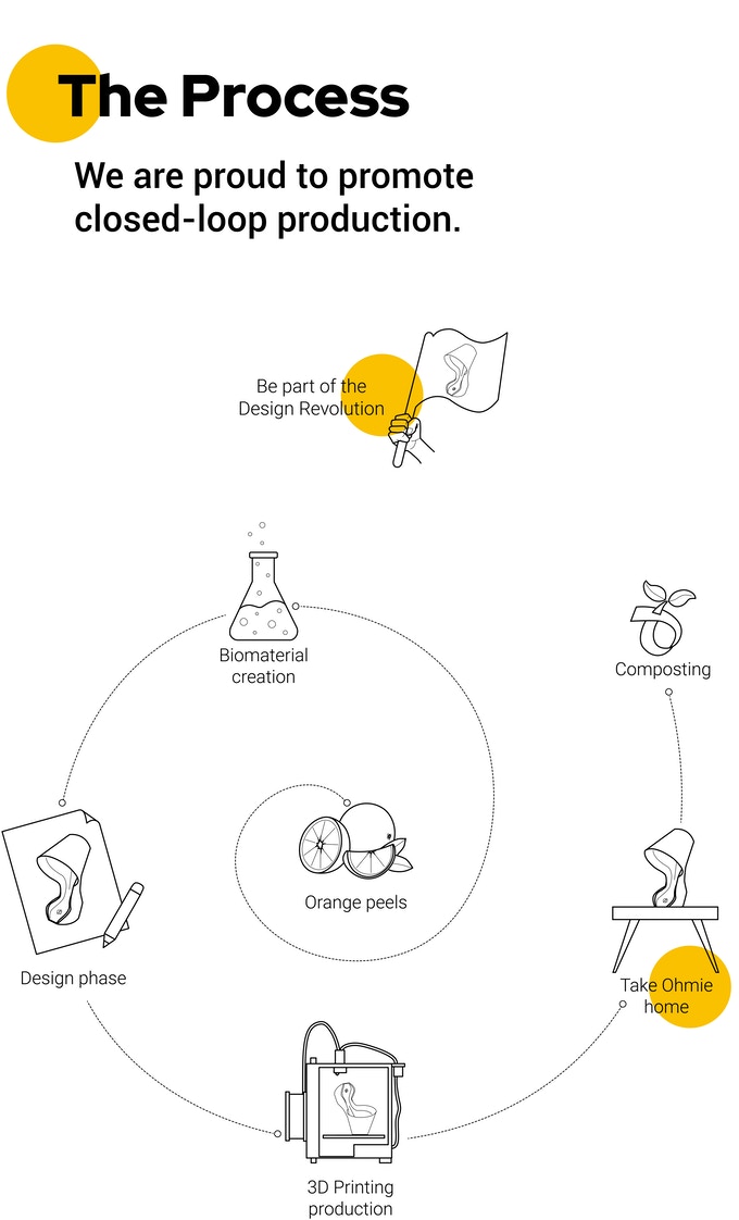 Lampu Meja Minimalis Terbuat dari Kulit Jeruk Kok Bisa 4