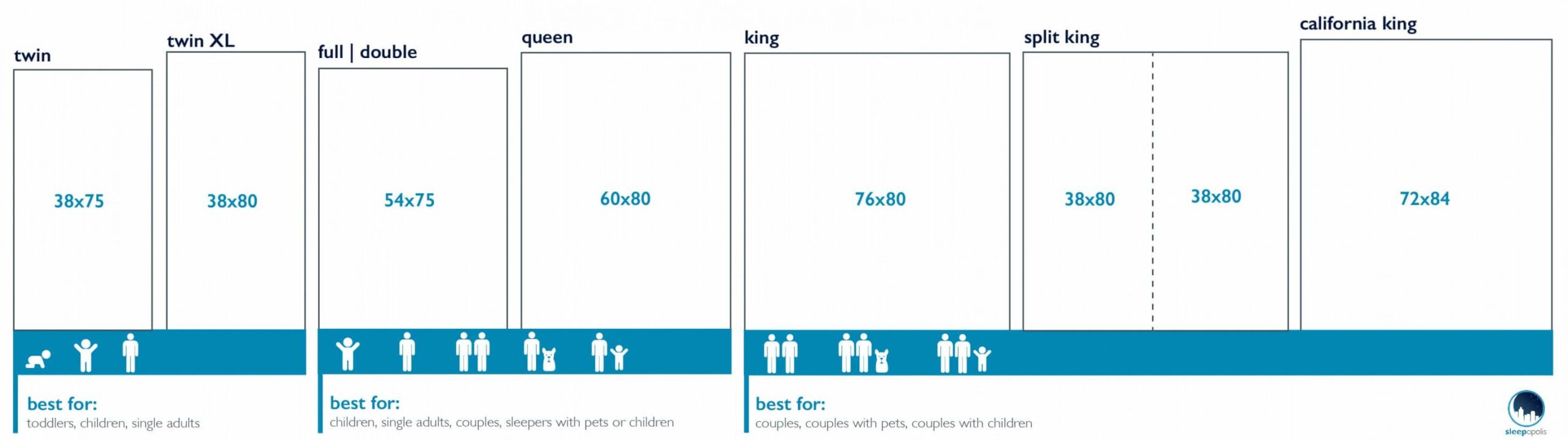 Manakah Ukuran Kasur Yang Tepat Untuk Anda? Cek Disini
