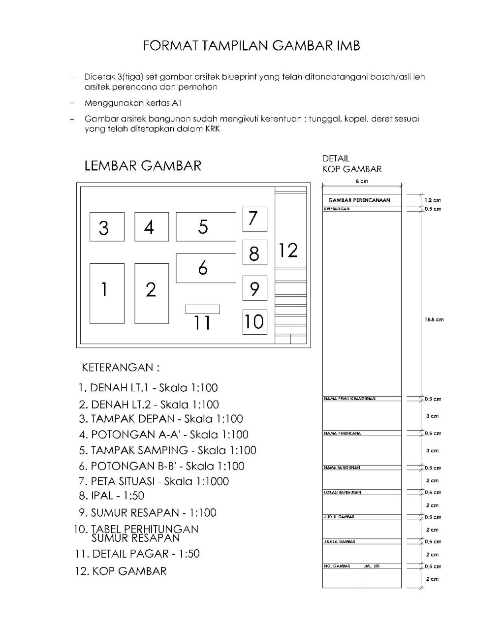 Tips Jitu & Cara Upload KRK Anti Gagal Saat Urus IMB casa indonesia