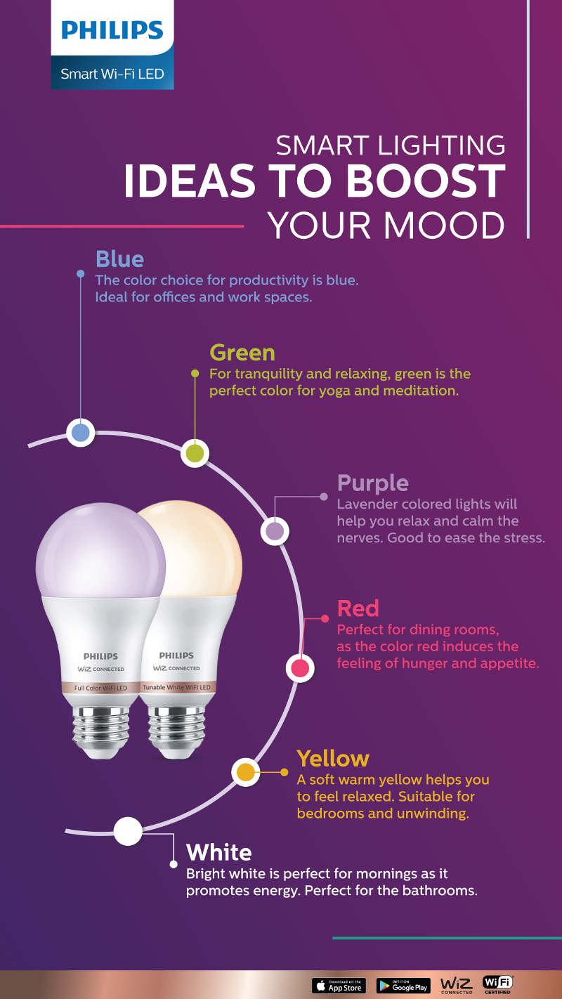 Atur Lampu Melalui Suara & HP: Signify Smart Wi-Fi LED