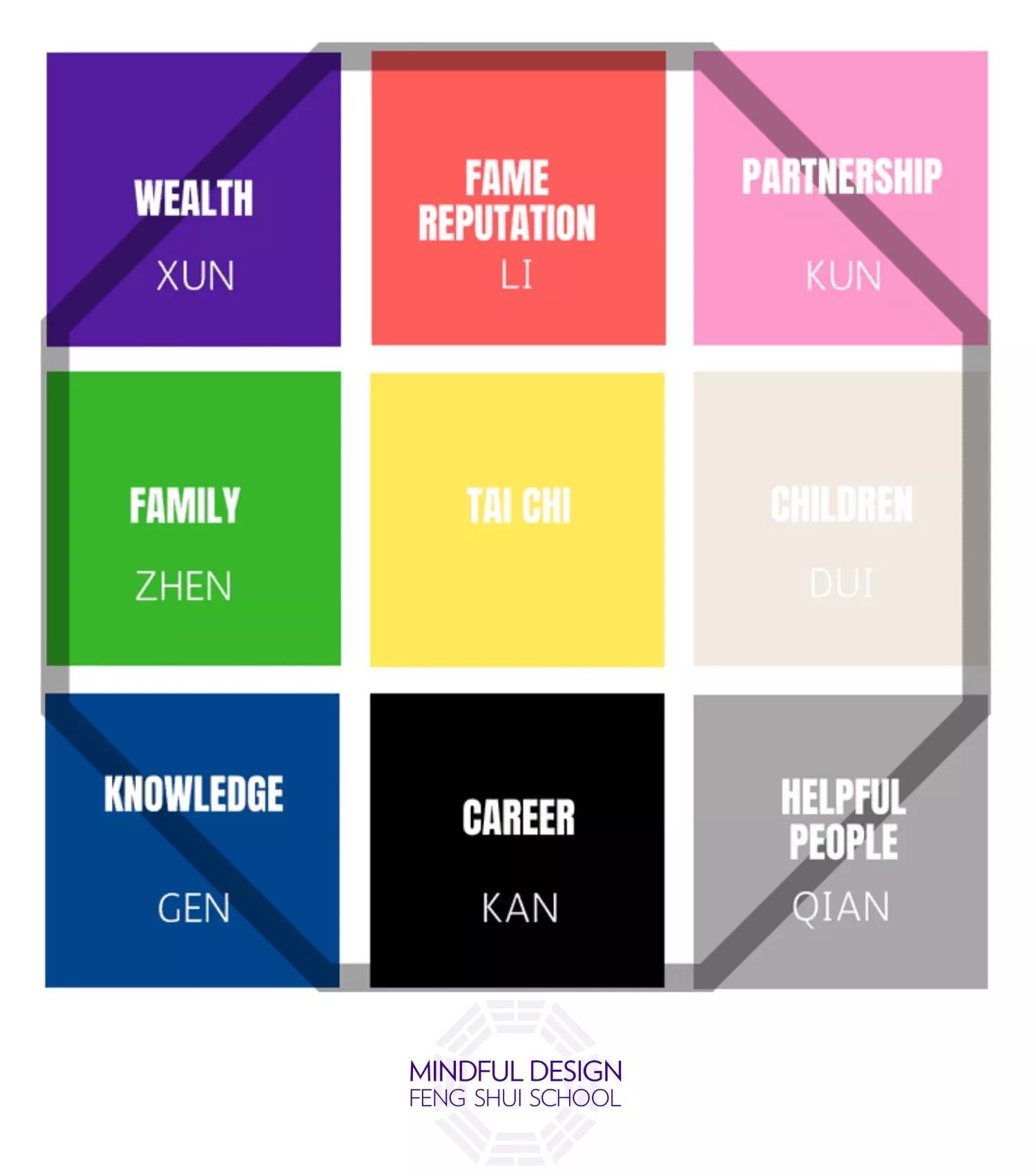 Simak Ini! Pandangan Feng Shui Mengenai Tanaman