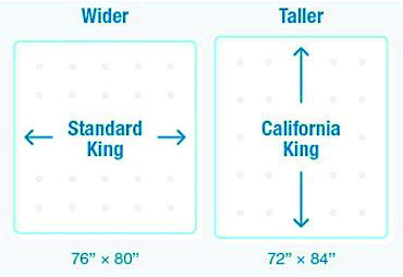 Manakah Ukuran Kasur Yang Tepat Untuk Anda? Cek Disini